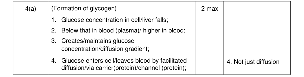 Mark scheme for 2014 A-Level Unit 5 Q4(a) (2 marks)