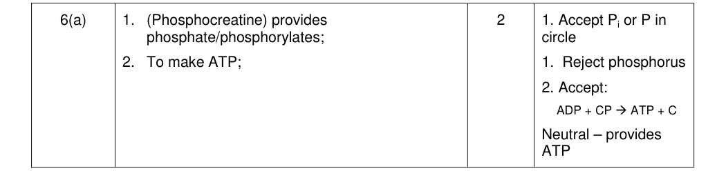 Mark scheme for 2014 A-Level Unit 5 Q6(a) (2 marks)