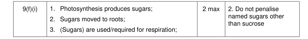 Mark scheme for 2014 A-Level Unit 5 Q9(f)(i) (2 marks)