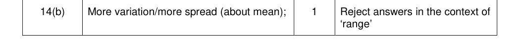 Mark scheme for 2014 A-Level Unit 6 ISA-P Q14(b) (1 marks)