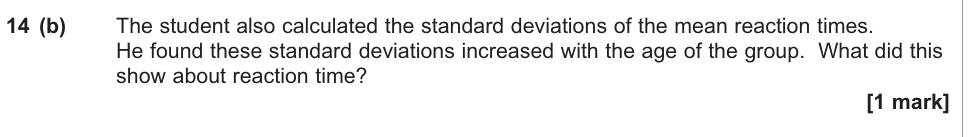 Question from 2014 A-Level Unit 6 ISA-P Q14(b) (1 marks)
