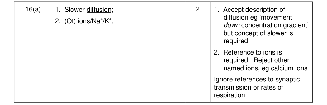 Mark scheme for 2014 A-Level Unit 6 ISA-P Q16(a) (2 marks)