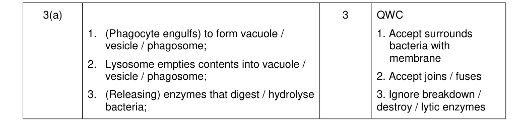 Mark scheme for 2014 As Unit 1 Q3(a) (3 marks)