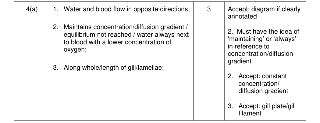 Mark scheme for 2014 As Unit 2 Q4(a) (3 marks)