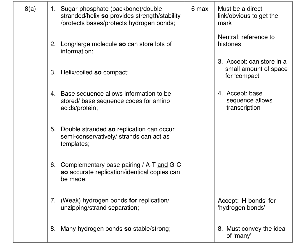 Mark scheme for 2014 As Unit 2 Q8(a) (6 marks)