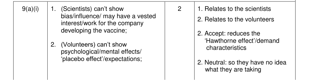 Mark scheme for 2014 As Unit 2 Q9(a)(i) (2 marks)