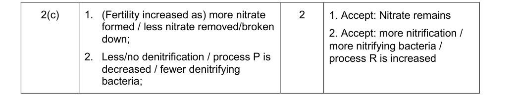 Mark scheme for 2015 A-Level Unit 4 Q2(c) (2 marks)