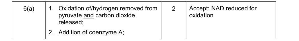 Mark scheme for 2015 A-Level Unit 4 Q6(a) (2 marks)