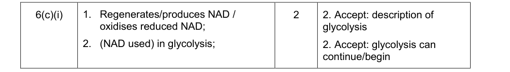 Mark scheme for 2015 A-Level Unit 4 Q6(c)(i) (2 marks)