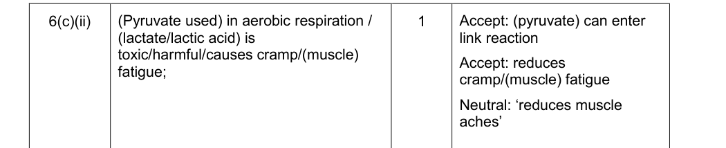 Mark scheme for 2015 A-Level Unit 4 Q6(c)(ii) (1 marks)