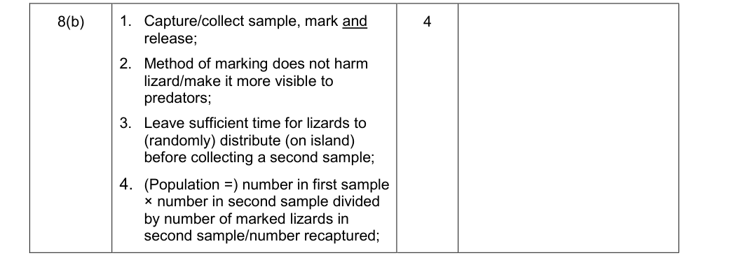Mark scheme for 2015 A-Level Unit 4 Q8(b) (4 marks)