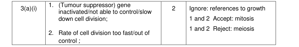 Mark scheme for 2015 A-Level Unit 5 Q3(a)(i) (2 marks)