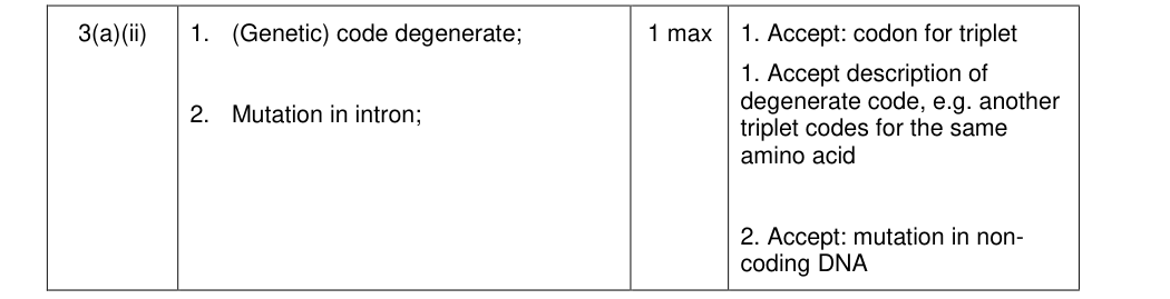 Mark scheme for 2015 A-Level Unit 5 Q3(a)(ii) (1 marks)