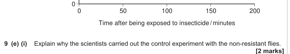 Question from 2015 A-Level Unit 5 Q9(e)(i) (2 marks)