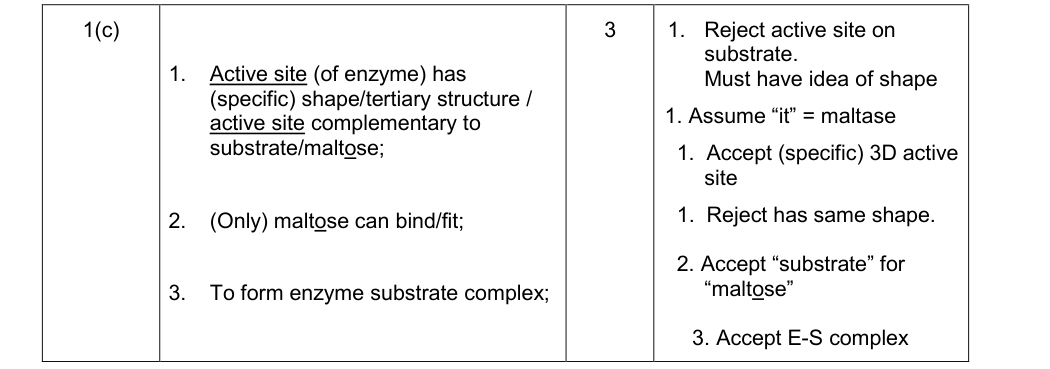 Mark scheme for 2015 As Unit 1 Q1(c) (3 marks)