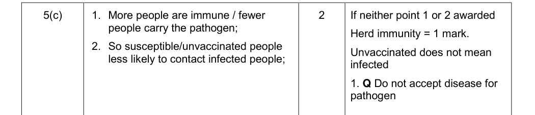 Mark scheme for 2015 As Unit 1 Q5(c) (2 marks)