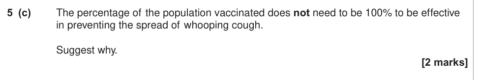 Question from 2015 As Unit 1 Q5(c) (2 marks)