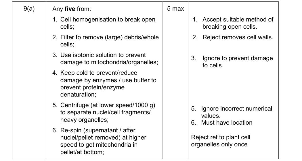 Mark scheme for 2015 As Unit 1 Q9(a) (5 marks)