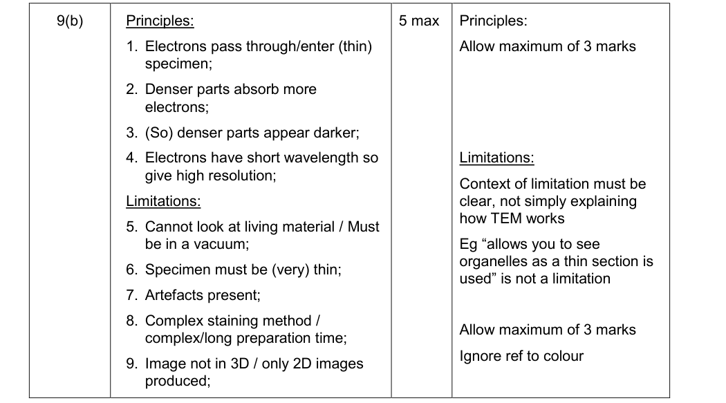 Mark scheme for 2015 As Unit 1 Q9(b) (5 marks)
