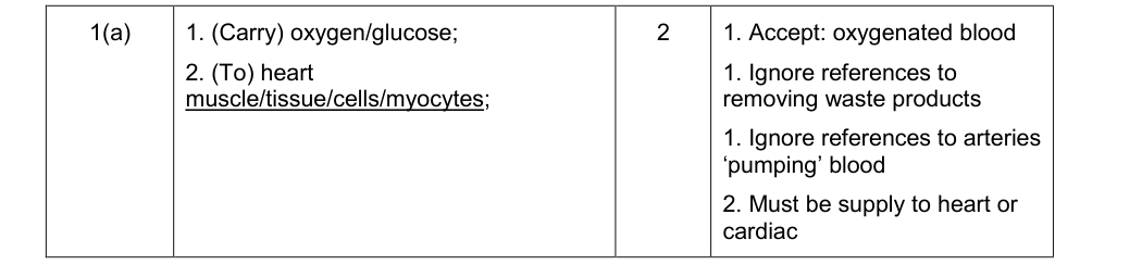 Mark scheme for 2015 As Unit 2 Q1(a) (2 marks)