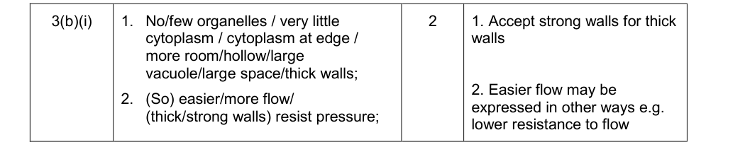 Mark scheme for 2015 As Unit 2 Q3(b)(i) (2 marks)