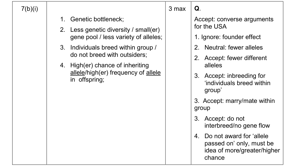 Mark scheme for 2015 As Unit 2 Q7(b)(i) (3 marks)