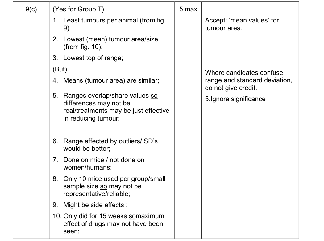 Mark scheme for 2015 As Unit 2 Q9(c) (5 marks)