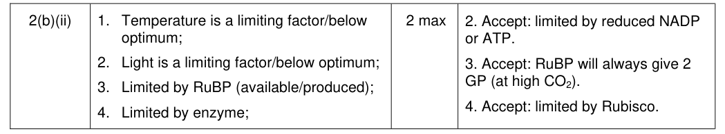 Mark scheme for 2016 A-Level Unit 4 Q2(b)(ii) (2 marks)