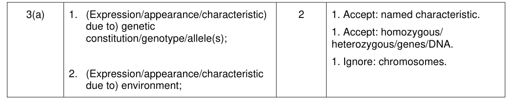 Mark scheme for 2016 A-Level Unit 4 Q3(a) (2 marks)