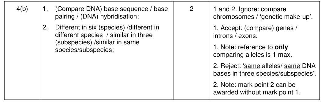 Mark scheme for 2016 A-Level Unit 4 Q4(b) (2 marks)