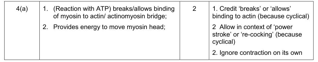Mark scheme for 2016 A-Level Unit 5 Q4(a) (2 marks)