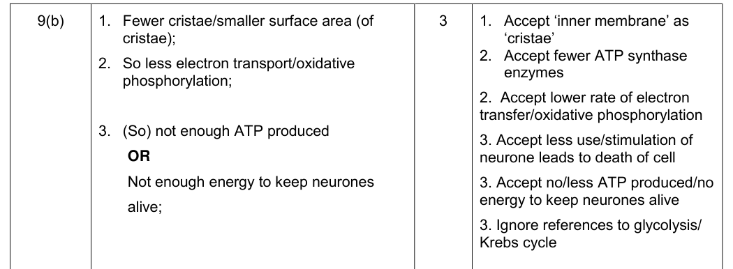 Mark scheme for 2016 A-Level Unit 5 Q9(b) (3 marks)