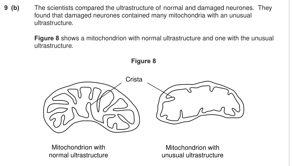 Question from 2016 A-Level Unit 5 Q9(b) (3 marks)