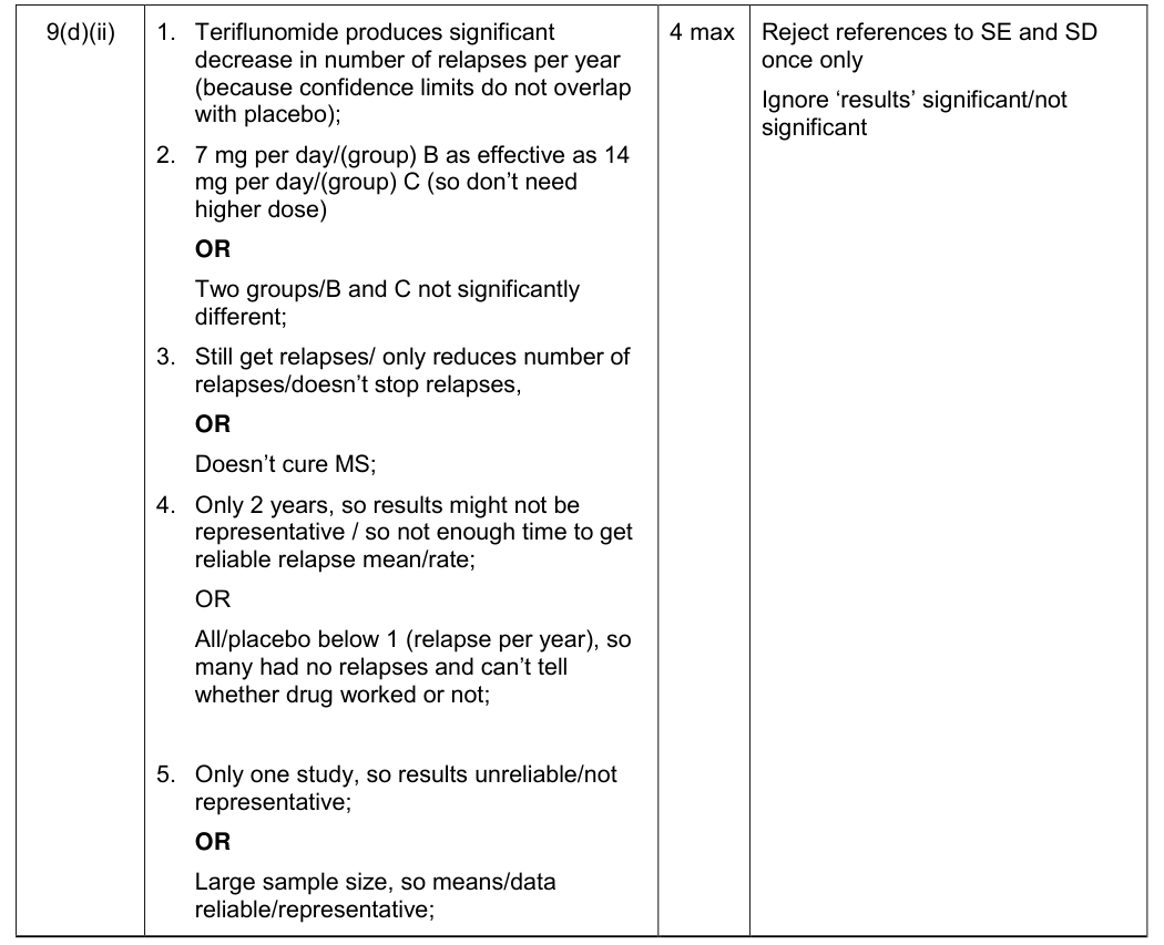 Mark scheme for 2016 A-Level Unit 5 Q9(d)(ii) (4 marks)