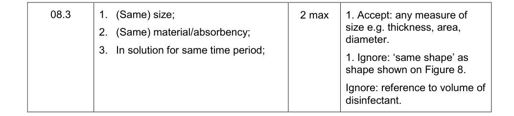 Mark scheme for 2016 As Paper 2 Q08.3 (2 marks)