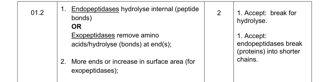 Mark scheme for 2016 As Paper 2 Q1.2 (2 marks)