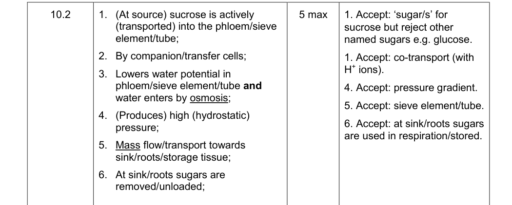 Mark scheme for 2016 As Paper 2 Q10.2 (5 marks)