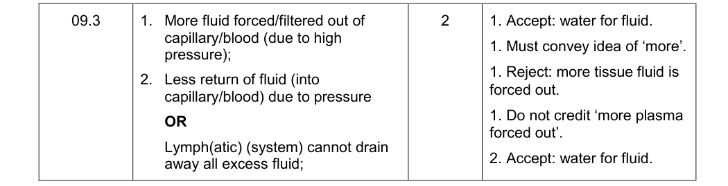 Mark scheme for 2016 As Paper 2 Q9.3 (2 marks)