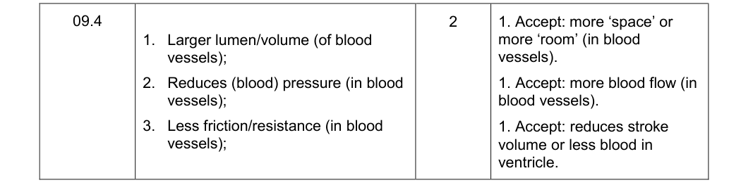 Mark scheme for 2016 As Paper 2 Q9.4 (2 marks)