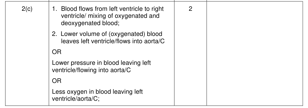 Mark scheme for 2016 As Unit 1 Q2(c) (2 marks)
