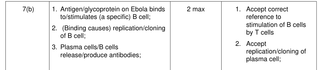 Mark scheme for 2016 As Unit 1 Q7(b) (2 marks)