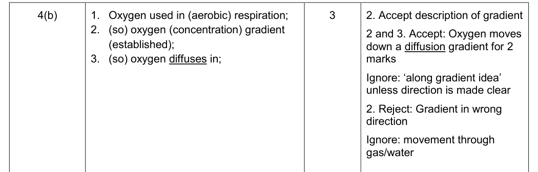 Mark scheme for 2016 As Unit 2 Q4(b) (3 marks)