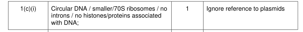 Mark scheme for 2016 Unit 1 Q1(c)(i) (1 mark)