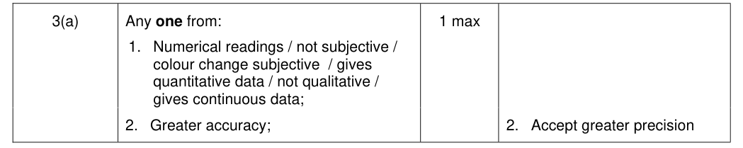 Mark scheme for 2016 Unit 1 Q3(a) (1 marks)
