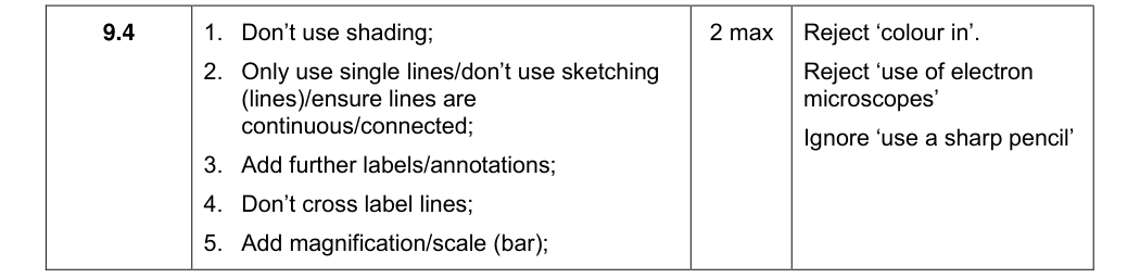 Mark scheme for 2017 A-Level Paper 1 Q09.4 (2 marks)