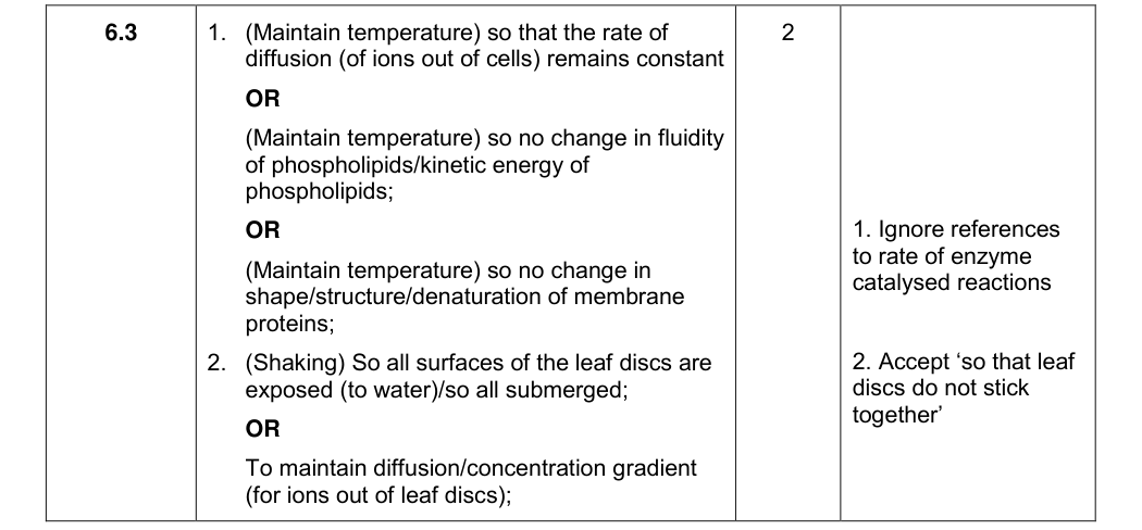 Mark scheme for 2017 A-Level Paper 1 Q6.3 (2 marks)