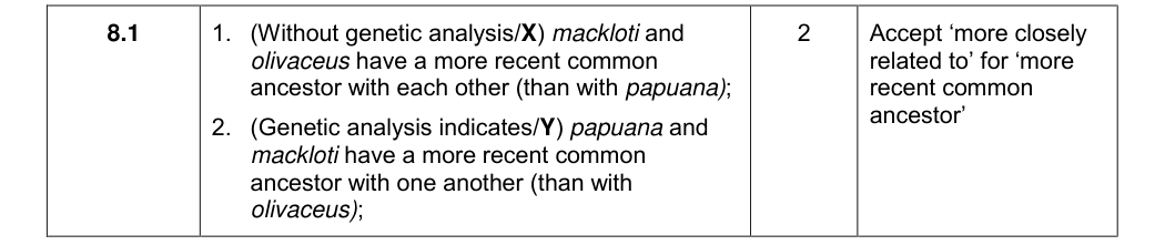Mark scheme for 2017 A-Level Paper 1 Q8.1 (2 marks)