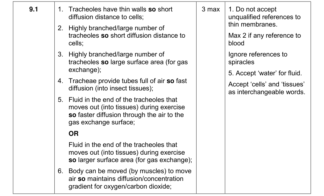 Mark scheme for 2017 A-Level Paper 1 Q9.1 (3 marks)
