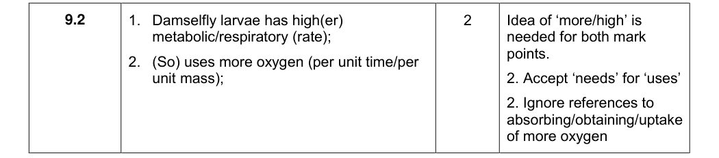 Mark scheme for 2017 A-Level Paper 1 Q9.2 (2 marks)