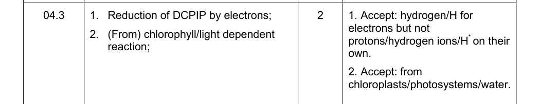 Mark scheme for 2017 A-Level Paper 2 Q04.3 (2 marks)